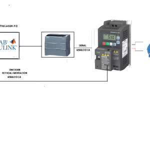 CONTROL PID DE FRECUENCIA DE MOTOR AC-SIMULINK